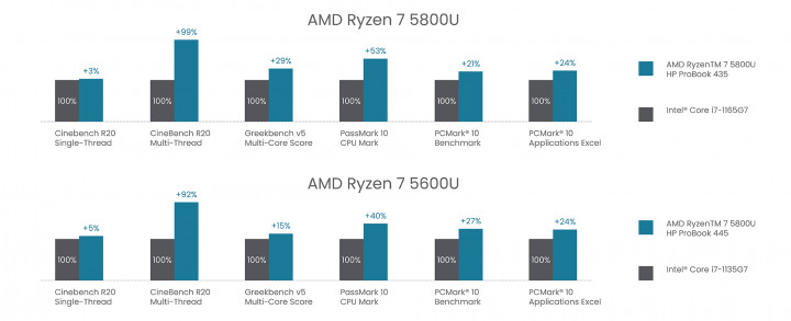porównanie pracy wykres pionowy.jpg