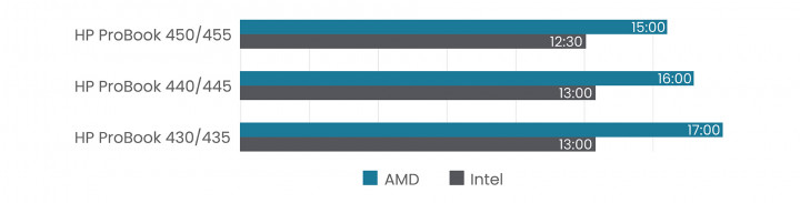 bateria porównanie.jpg