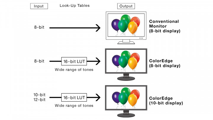 Monitor EIZO ColorEdge CG2400S 3