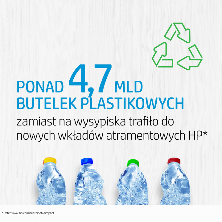 Tusze HP - recykling