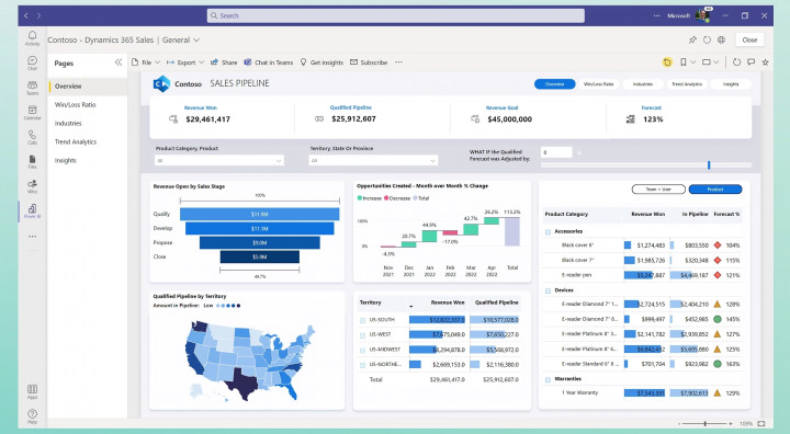 Oprogramowanie Microsoft Power BI