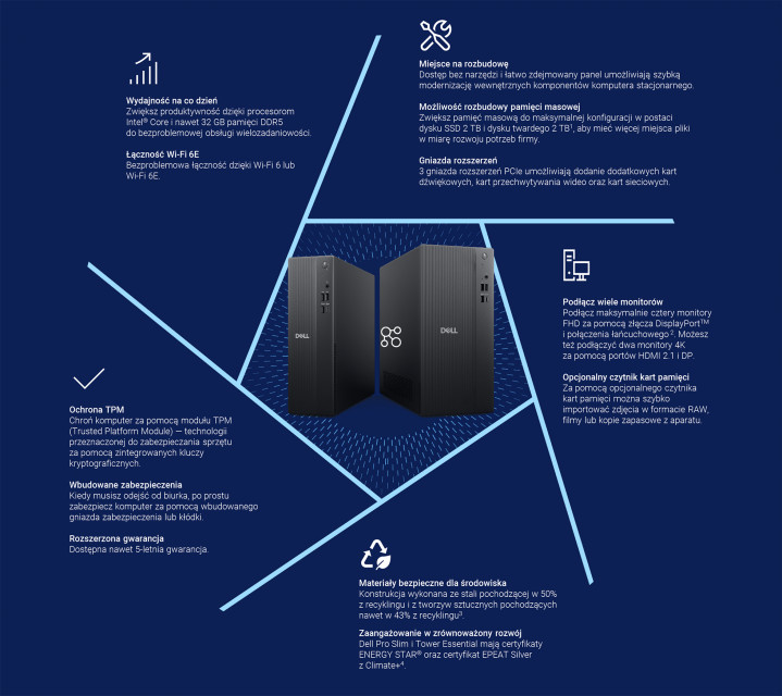 Desktopy Dell Pro Essential 1