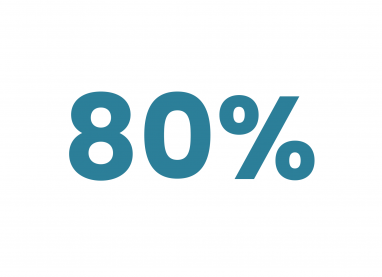 80