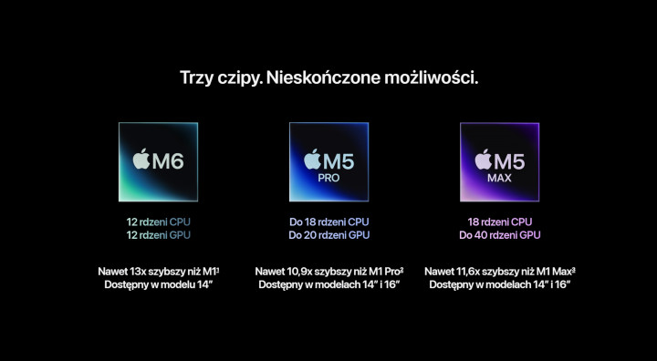 Nowości Apple 2026 – MacBook Pro M6, iMac M6 i iPad mini z ekranem OLED 5