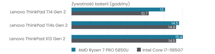 bateria-porównanie-lenovo-poprawone