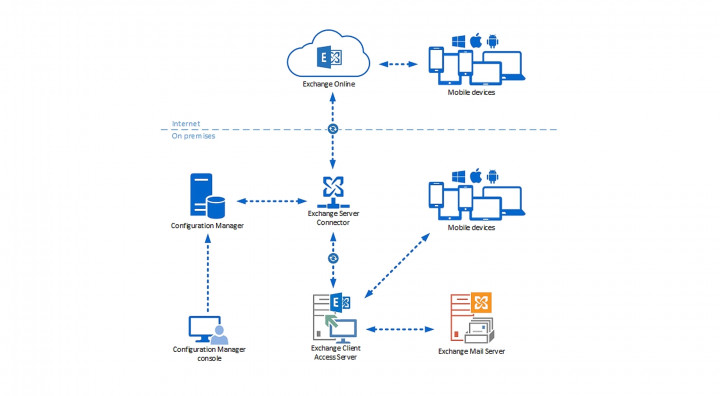 Oprogramowanie Microsoft Exchange Server