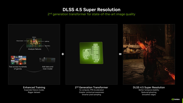nVidia DLSS 4.5 4