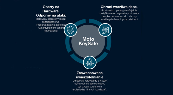 Motorola - bezpieczeństwo i zarządzanie 3