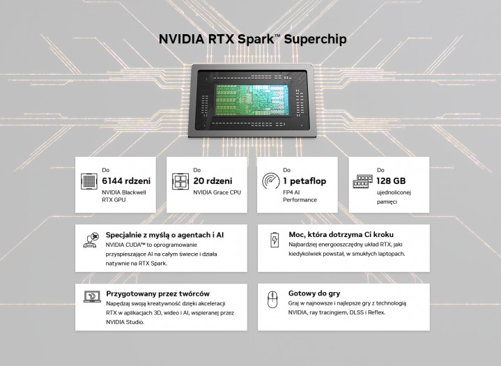 NVIDIA RTX SparkTM Superchip - modul